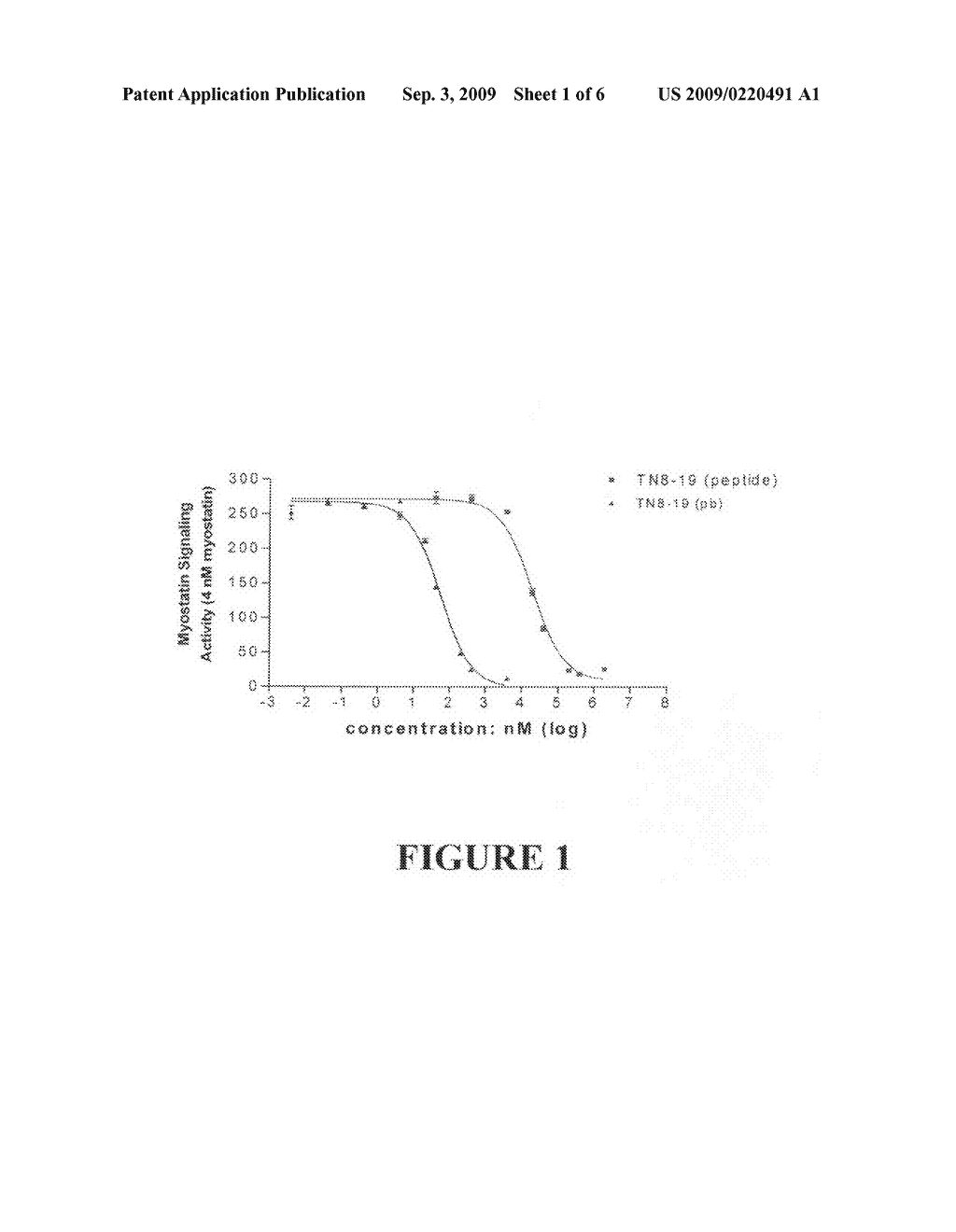 Binding agents which inhibit myostatin - diagram, schematic, and image 02