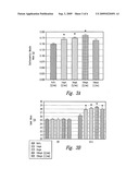 Binding agents which inhibit myostatin diagram and image