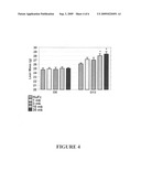 Binding agents which inhibit myostatin diagram and image