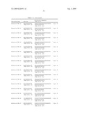 Binding agents which inhibit myostatin diagram and image