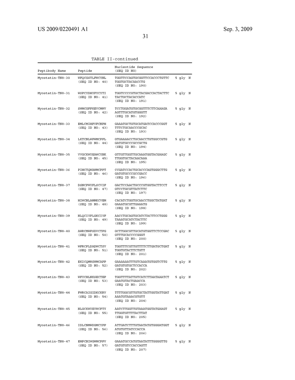 Binding agents which inhibit myostatin - diagram, schematic, and image 38