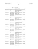 Binding agents which inhibit myostatin diagram and image