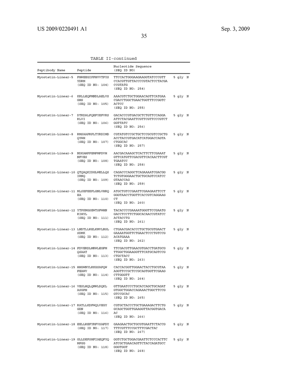 Binding agents which inhibit myostatin - diagram, schematic, and image 42