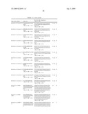 Binding agents which inhibit myostatin diagram and image