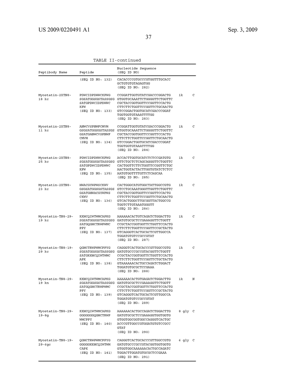 Binding agents which inhibit myostatin - diagram, schematic, and image 44