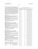 Binding agents which inhibit myostatin diagram and image