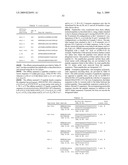 Binding agents which inhibit myostatin diagram and image