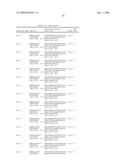 Binding agents which inhibit myostatin diagram and image