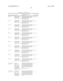 Binding agents which inhibit myostatin diagram and image