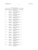 Binding agents which inhibit myostatin diagram and image