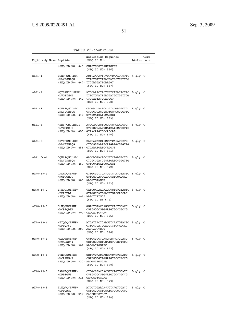 Binding agents which inhibit myostatin - diagram, schematic, and image 58