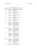 Binding agents which inhibit myostatin diagram and image