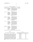 Binding agents which inhibit myostatin diagram and image