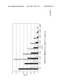 METHOD FOR PRODUCING EPITOMERS AND THEIR USES ON CARRIER MICROORGANISMS diagram and image