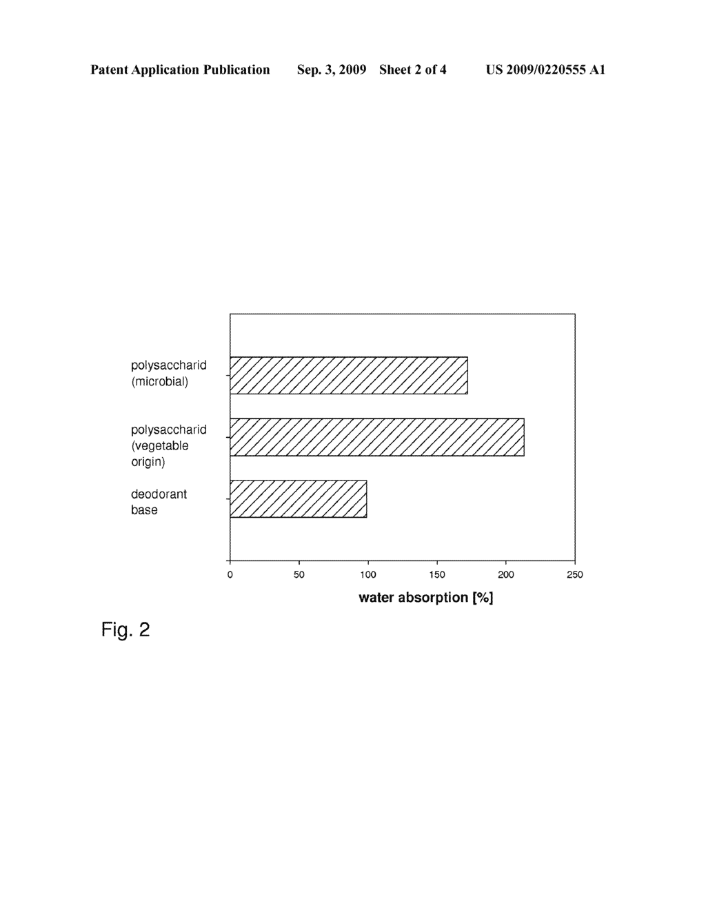 Sweat-Absorbing Cosmetic Product and Method for the Production Thereof - diagram, schematic, and image 03