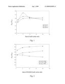 Antifungal formulation and manufacturing method thereof diagram and image