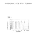 MOISTURIZING AND LUBRICATING COMPOSITIONS diagram and image