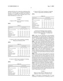 USE OF MIMOSINE OR A DERIVATIVE THEREOF FOR TREATING THE CUTANEOUS EFFECTS OF PSORIASIS AND RELATED SKIN DISORDERS, AND COSMETIC OR PHARMACEUTICAL COMPOSITION CONTAINING SAME diagram and image