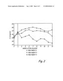 Selective starch feeding protocol diagram and image