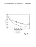 Selective starch feeding protocol diagram and image