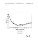 Selective starch feeding protocol diagram and image