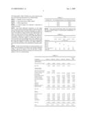 Selective starch feeding protocol diagram and image