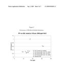 COMPOSITE POLYAMIDE MEMBRANE WITH BRANCHED POLY(ALKYLENE OXIDE) MODIFIED SURFACE diagram and image