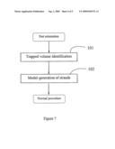 MANUFACTURING PROCESS IMPROVEMENT diagram and image