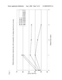 SEALING MATERIAL FOR HONEYCOMB STRUCTURE, HONEYCOMB STRUCTURE AND METHOD FOR MANUFACTURING HONEYCOMB STRUCTURE diagram and image