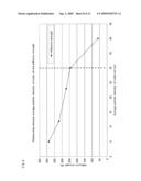 SEALING MATERIAL FOR HONEYCOMB STRUCTURE, HONEYCOMB STRUCTURE AND METHOD FOR MANUFACTURING HONEYCOMB STRUCTURE diagram and image