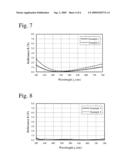 ANTI-REFLECTION COATING AND ITS PRODUCTION METHOD diagram and image