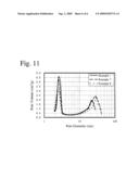 ANTI-REFLECTION COATING AND ITS PRODUCTION METHOD diagram and image