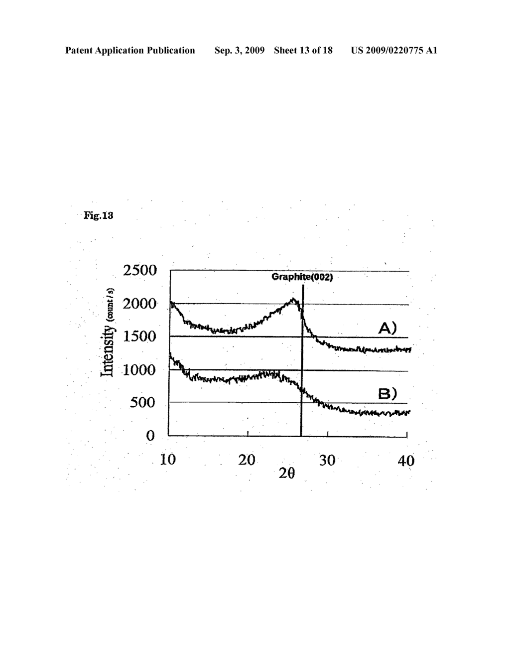 Macroporous Carbon Material and Mesoporous Carbon Material Starting from Wood Material, Method for Producing them, and Porous Metal Carbon Material and Method for Producing it - diagram, schematic, and image 14