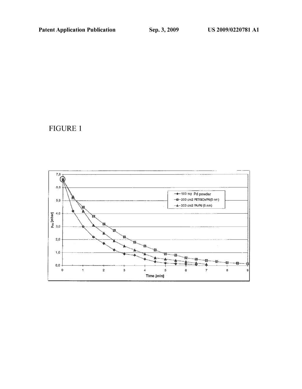 Composite System, Associated Use And Method For The Oxygen-Free Packaging Of Items Susceptible to Oxidation - diagram, schematic, and image 02