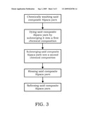 COMPOSITE ALPACA YARN AND PROCESS FOR MAKING SAME diagram and image