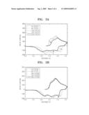 CATHODE ACTIVE MATERIAL, AND CATHODE AND LITHIUM INCLUDING THE SAME diagram and image