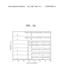 CATHODE ACTIVE MATERIAL, AND CATHODE AND LITHIUM INCLUDING THE SAME diagram and image