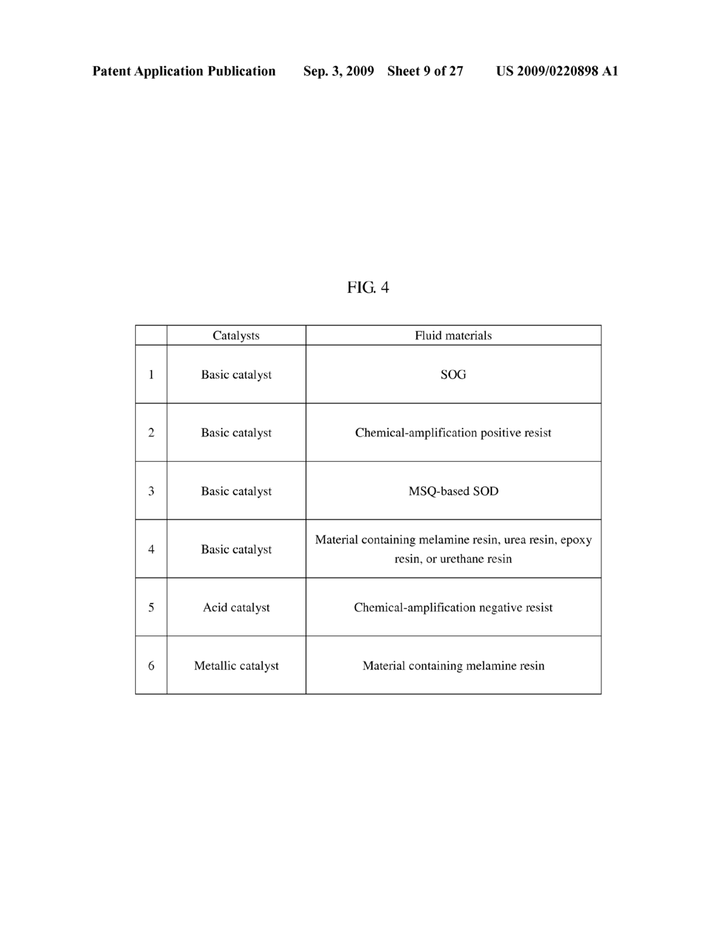 PATTERN FORMING METHOD AND METHOD OF MANUFACTURING SEMICONDUCTOR DEVICE BY USING THE SAME - diagram, schematic, and image 10