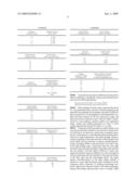 Dental and Medical Treatments and Procedures diagram and image