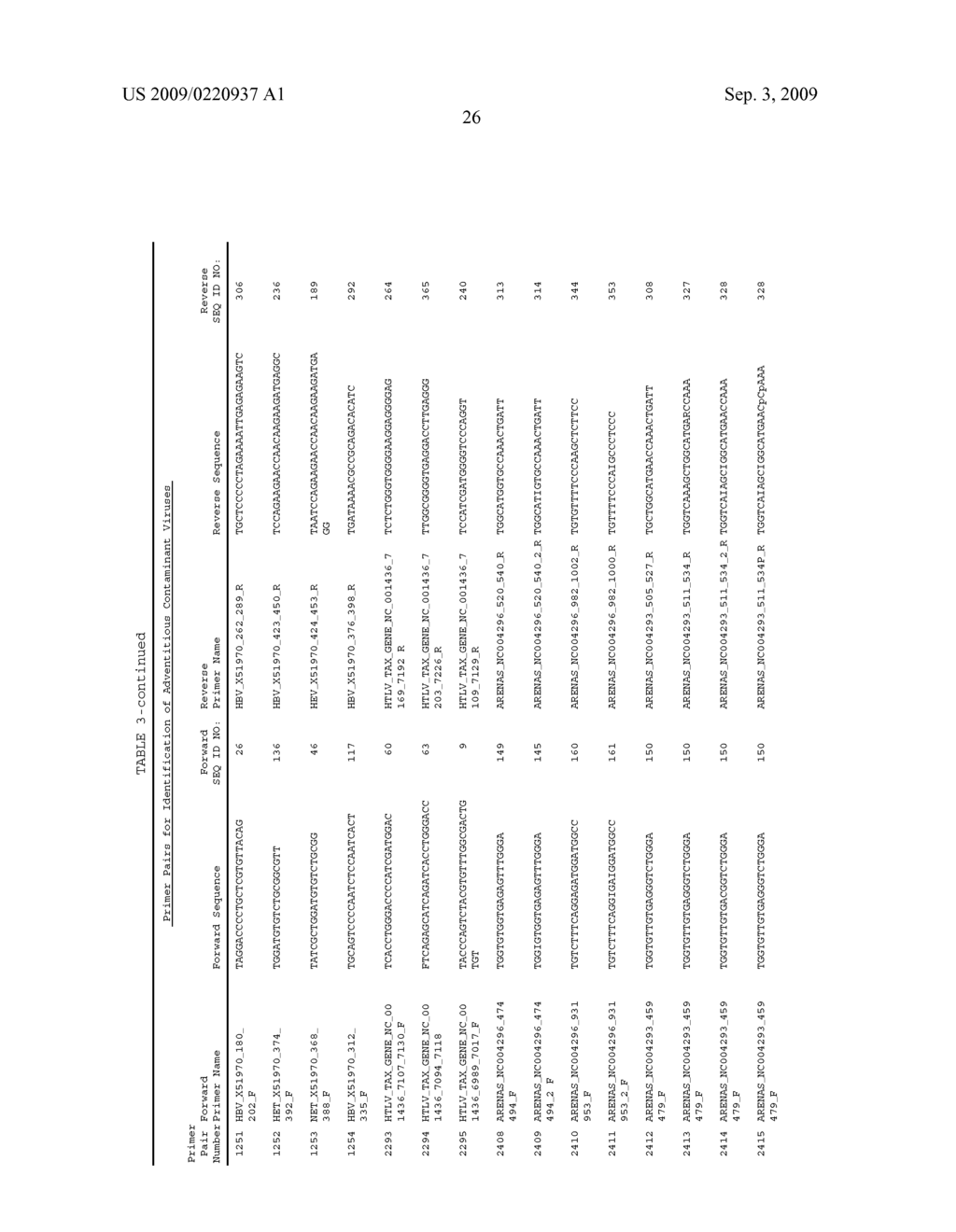 Compositions for Use in Identification of Adventitious Viruses - diagram, schematic, and image 29