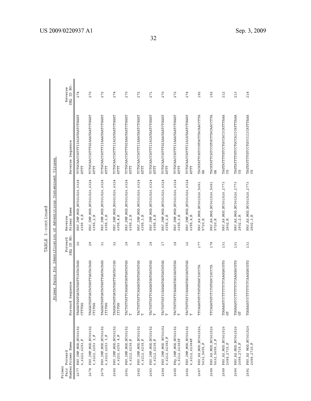 Compositions for Use in Identification of Adventitious Viruses - diagram, schematic, and image 35