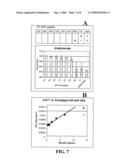 VIRAL NUCLEOPROTEIN DETECTION USING AN ION CHANNEL SWITCH BIOSENSOR diagram and image