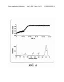 ACTIVATED SPLIT-POLYPEPTIDES AND METHODS FOR THEIR PRODUCTION AND USE diagram and image