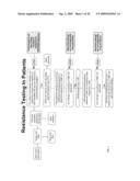 HCV GENOTYPING AND PHENOTYPING diagram and image