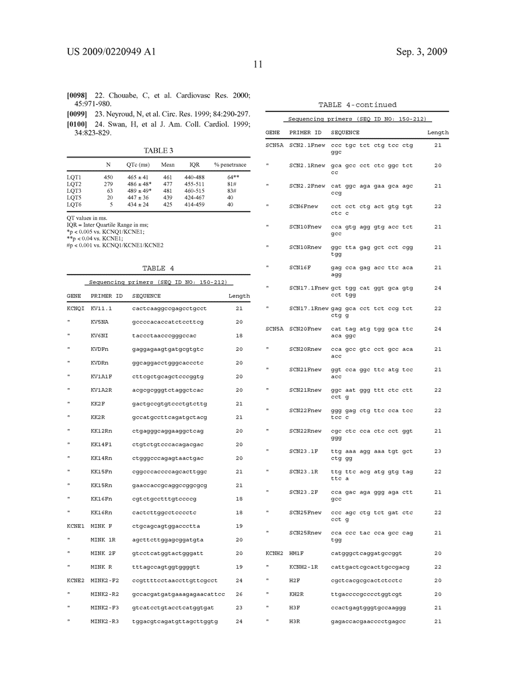 Mutations Associated with the Long QT Syndrome and Diagnostic Use Thereof - diagram, schematic, and image 21