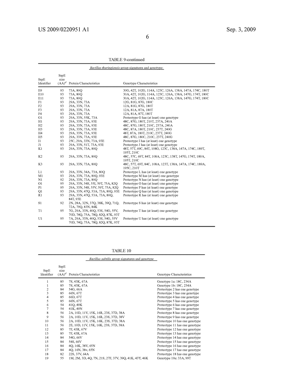 Methods and compositions for classifying bacillus bacteria - diagram, schematic, and image 42