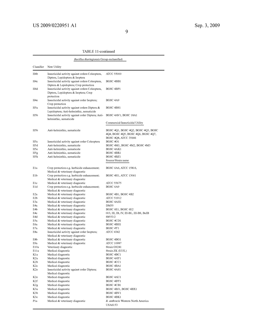 Methods and compositions for classifying bacillus bacteria - diagram, schematic, and image 45