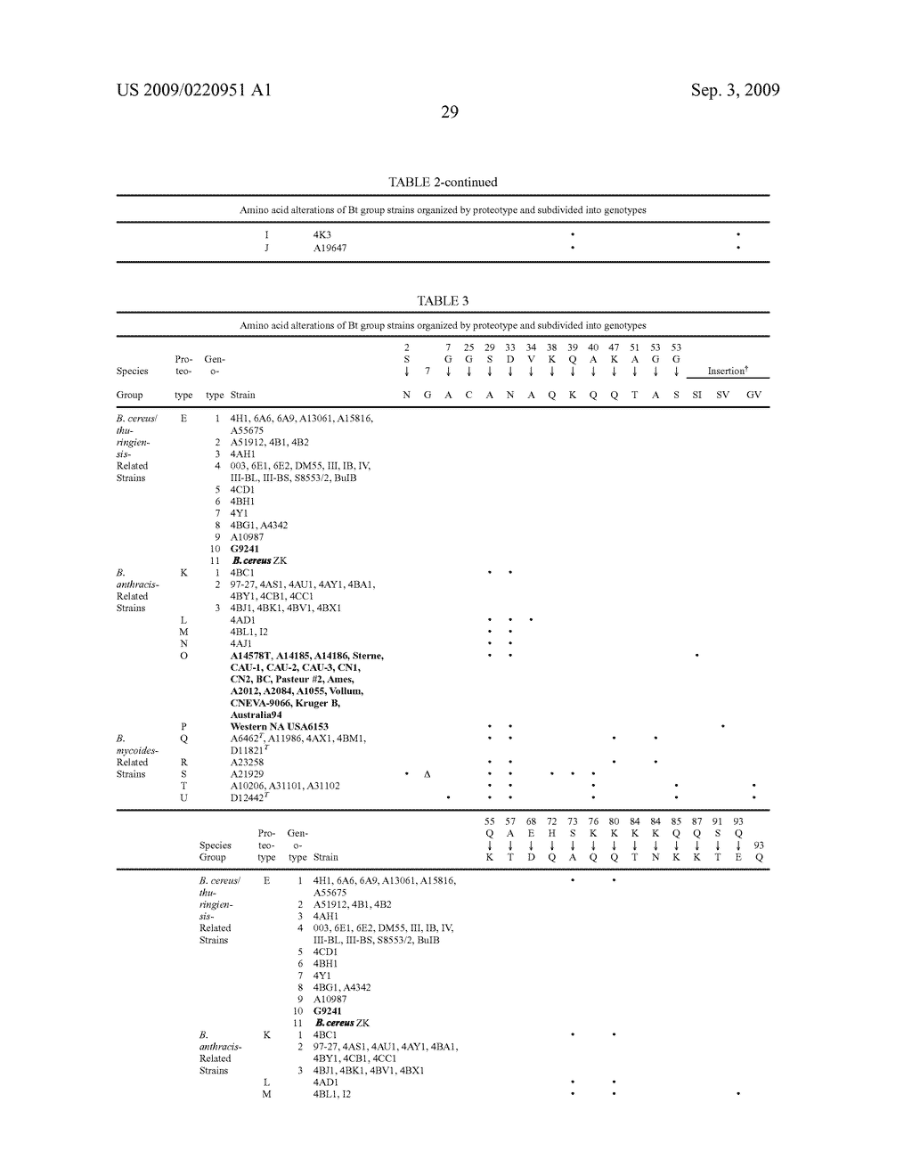 Methods and compositions for classifying bacillus bacteria - diagram, schematic, and image 65