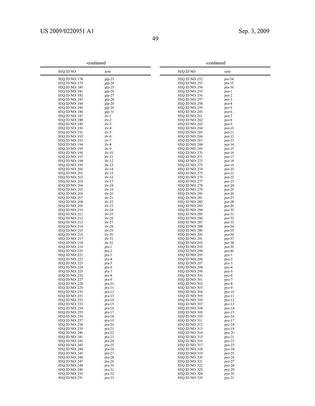 Methods and compositions for classifying bacillus bacteria - diagram, schematic, and image 85