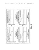 METHODS FOR PROGNOSING THE RECURRENCE OF GASTROINTESTINAL AND OTHER CANCERS USING THE SHC PROTEINS diagram and image